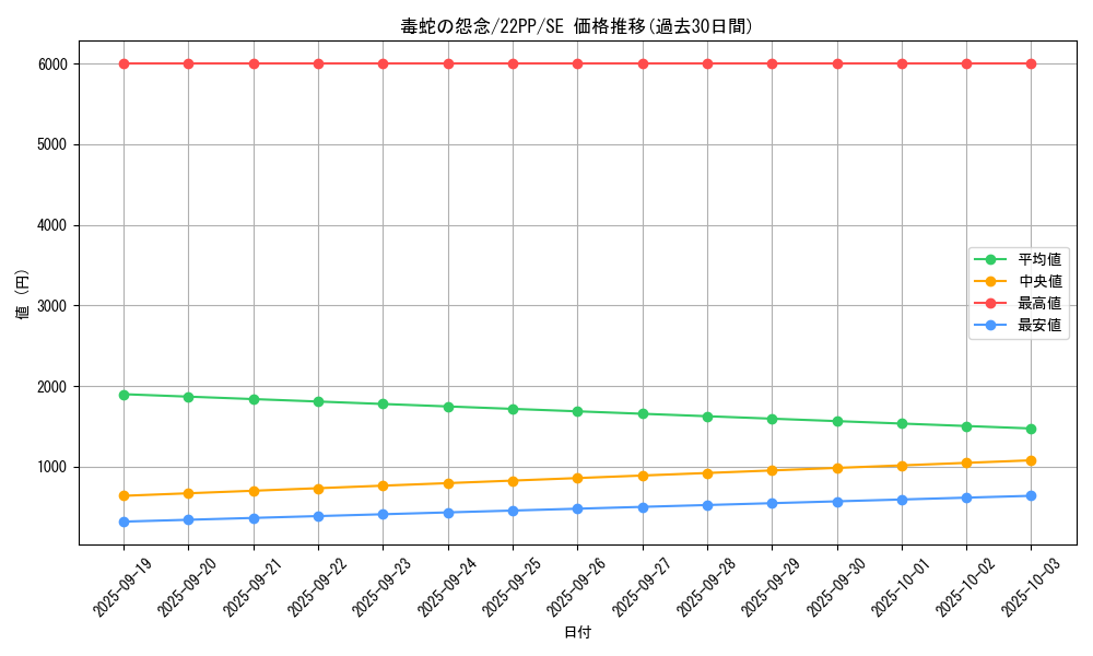 card_2132_series_4659_rarity_5_graph