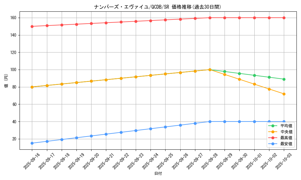 card_2133_series_1759_rarity_3_graph