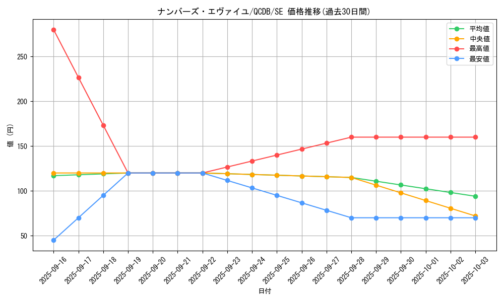 card_2133_series_1759_rarity_5_graph