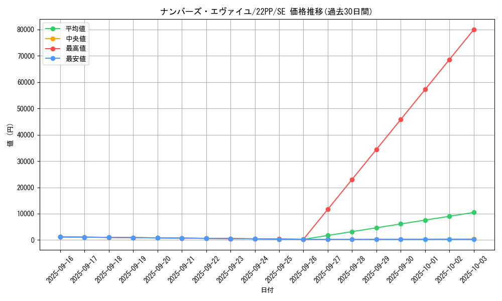 card_2133_series_4659_rarity_5_graph