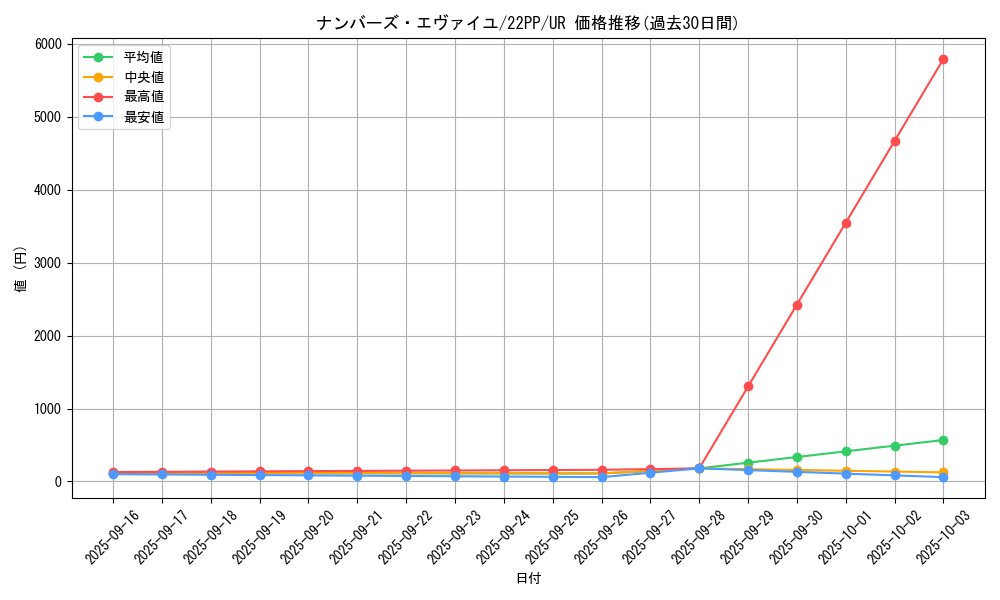 card_2133_series_4659_rarity_7_graph