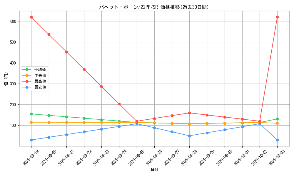 card_2134_series_4659_rarity_3_graph