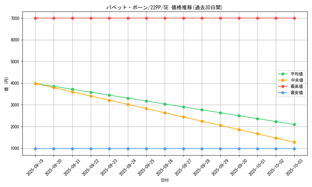 card_2134_series_4659_rarity_5_graph