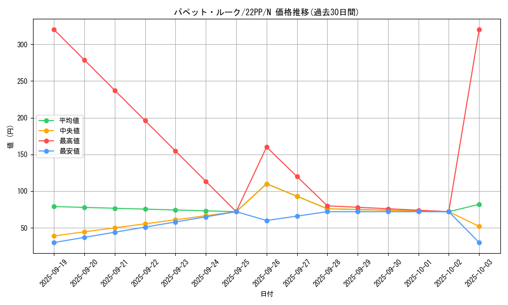 card_2135_series_4659_rarity_1_graph