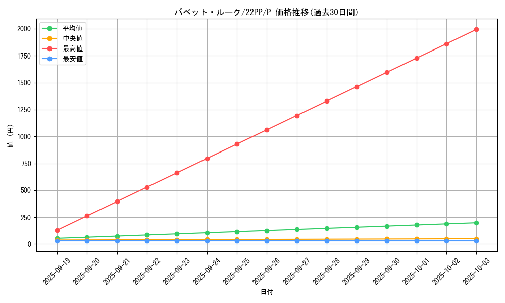 card_2135_series_4659_rarity_2_graph