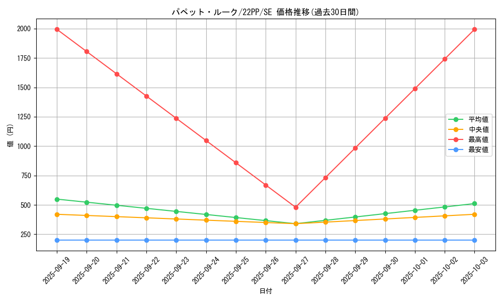card_2135_series_4659_rarity_5_graph