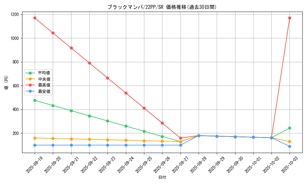 card_2136_series_4659_rarity_3_graph
