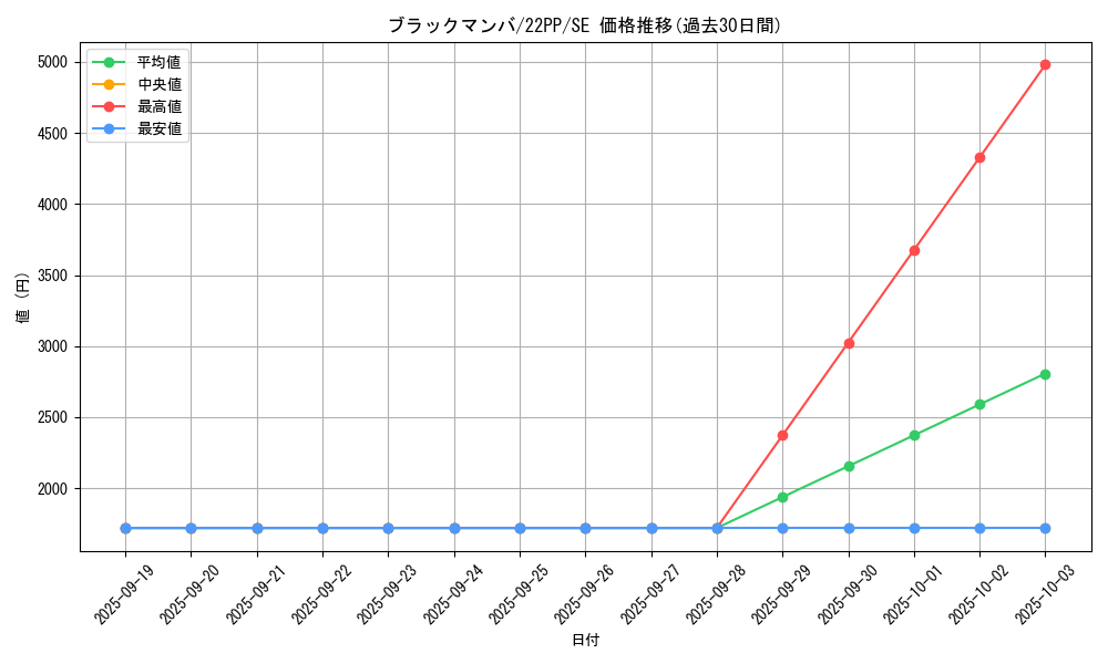 card_2136_series_4659_rarity_5_graph