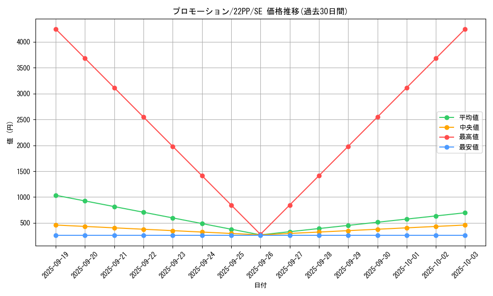 card_2137_series_4659_rarity_5_graph