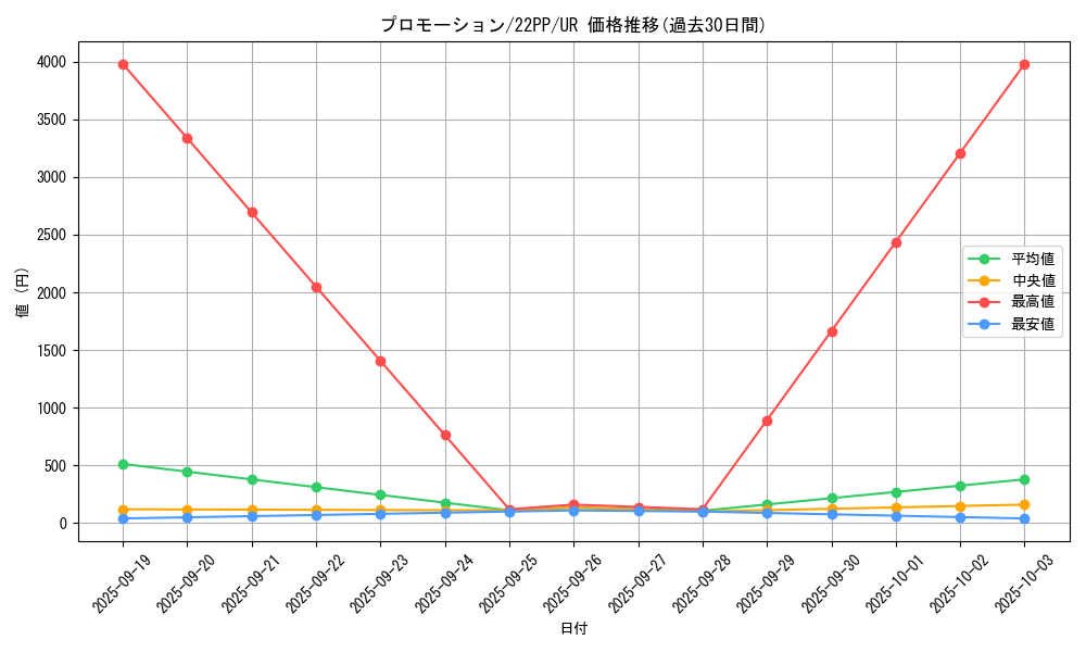 card_2137_series_4659_rarity_7_graph
