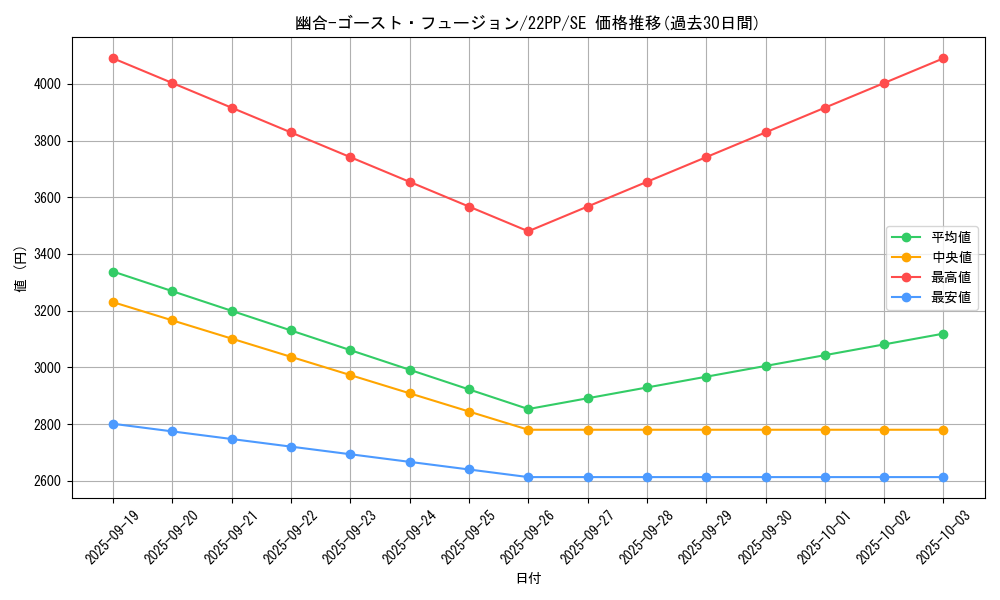 card_2138_series_4659_rarity_5_graph