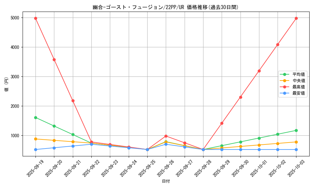 card_2138_series_4659_rarity_7_graph