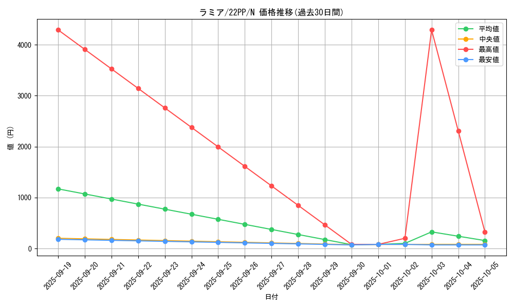 card_2139_series_4659_rarity_1_graph