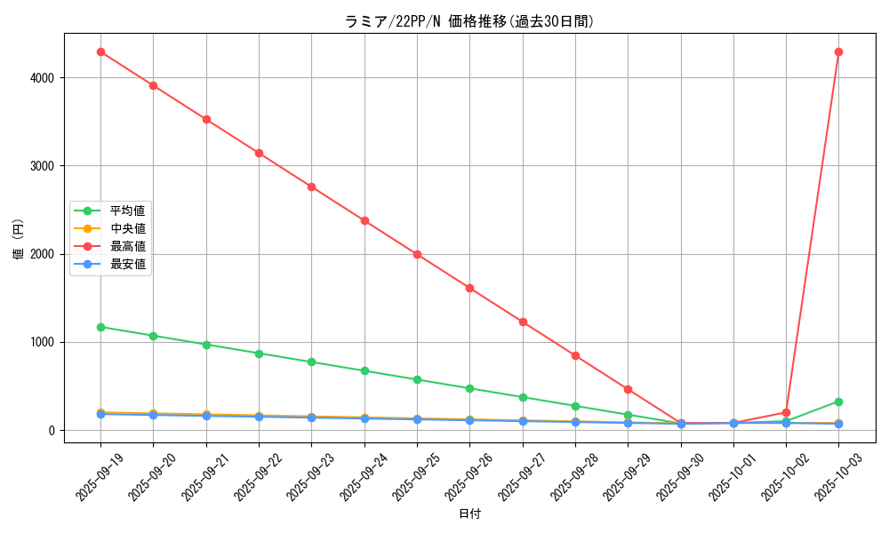card_2139_series_4659_rarity_1_graph