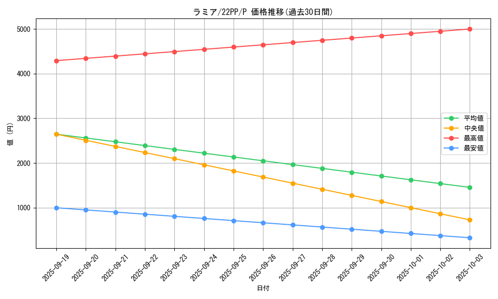 card_2139_series_4659_rarity_2_graph