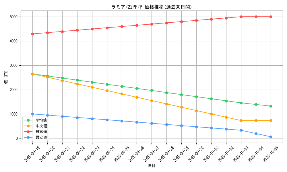 card_2139_series_4659_rarity_2_graph