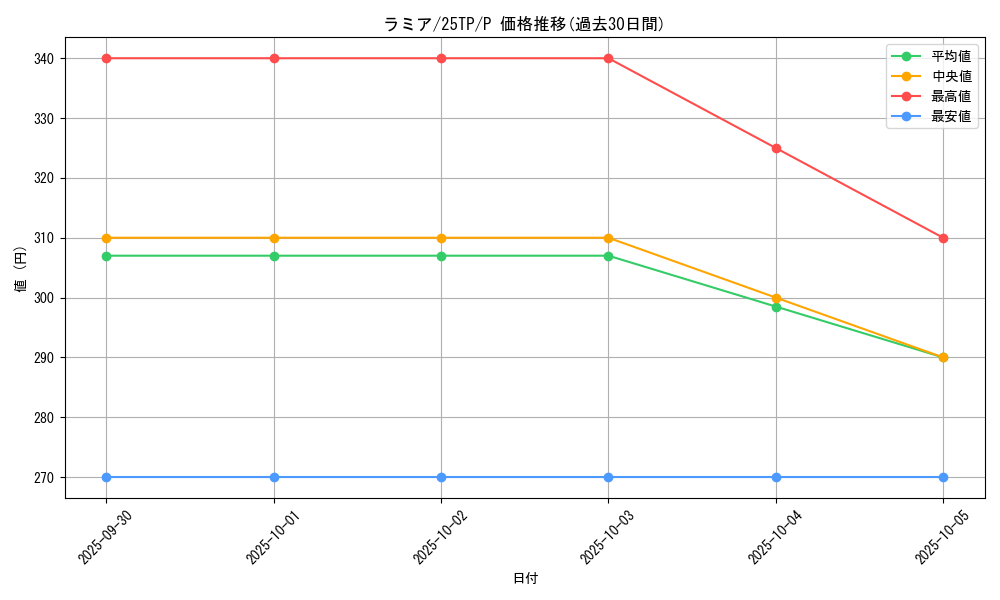 card_2139_series_63289_rarity_2_graph