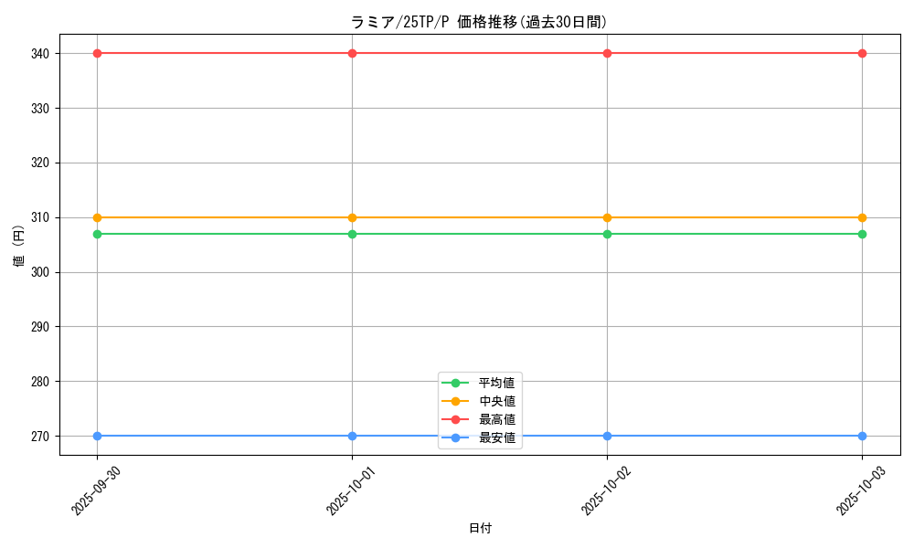card_2139_series_63289_rarity_2_graph