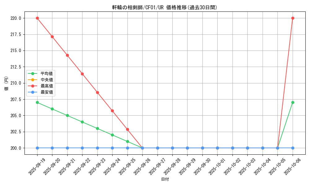 card_2140_series_1019_rarity_7_graph