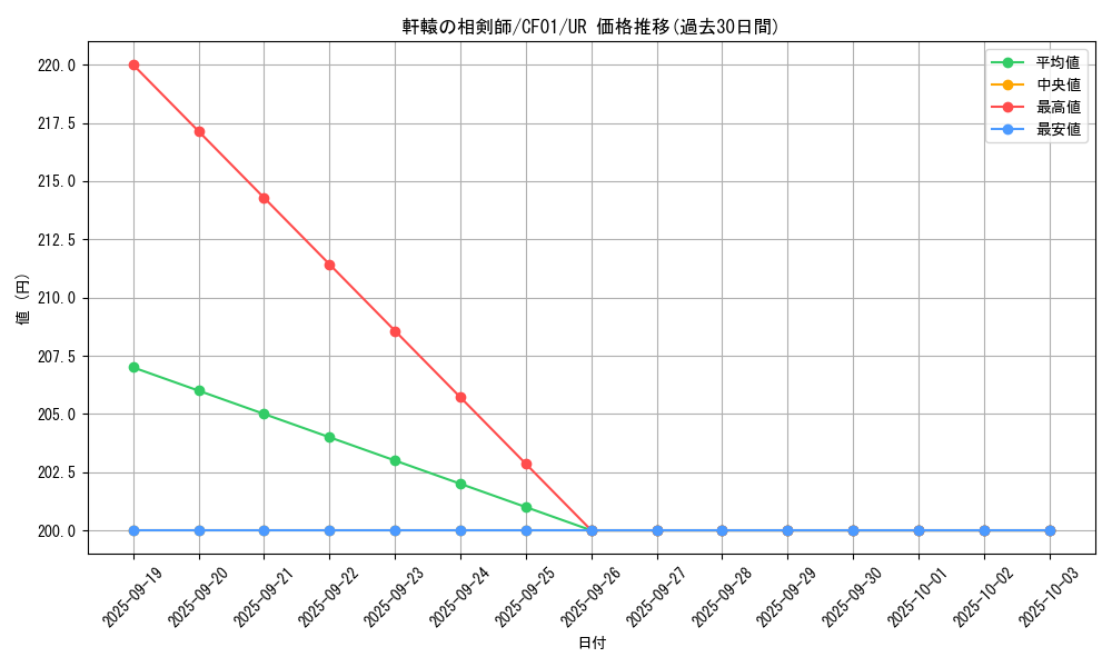 card_2140_series_1019_rarity_7_graph