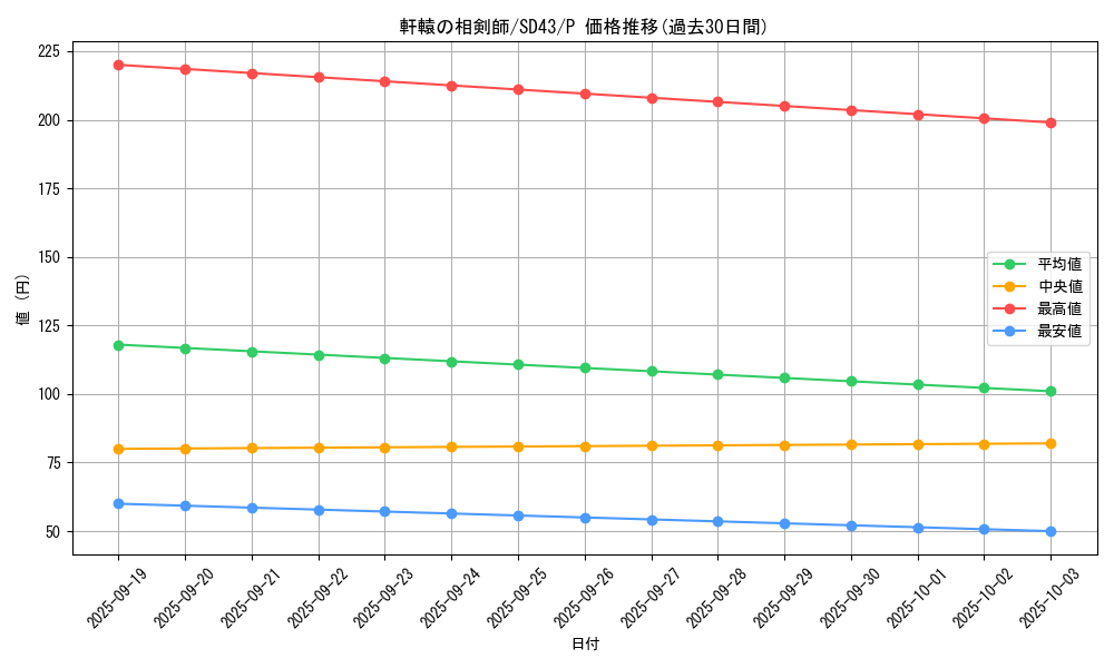 card_2140_series_4714_rarity_2_graph