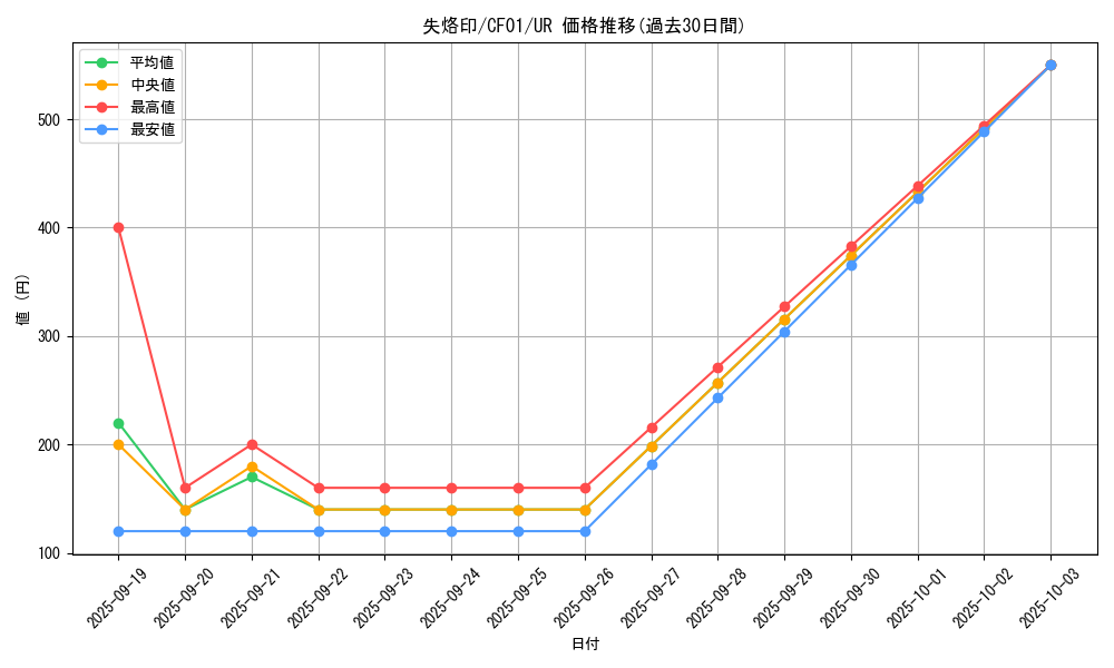 card_2141_series_1019_rarity_7_graph