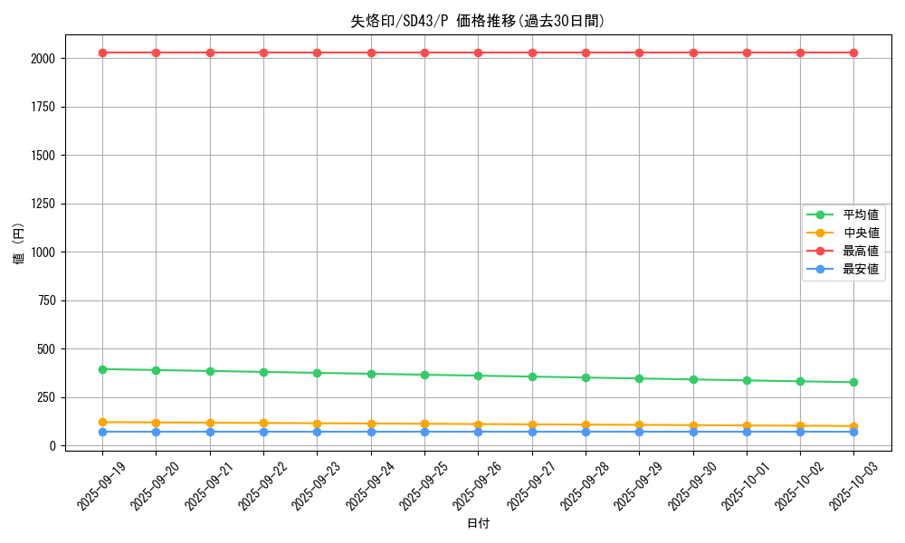 card_2141_series_4714_rarity_2_graph