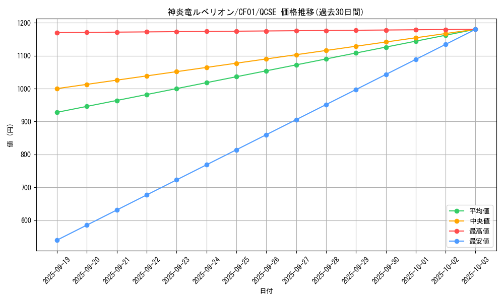 card_2142_series_1019_rarity_408_graph