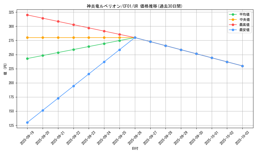 card_2142_series_1019_rarity_7_graph