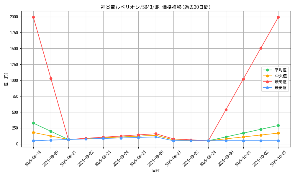 card_2142_series_4714_rarity_7_graph