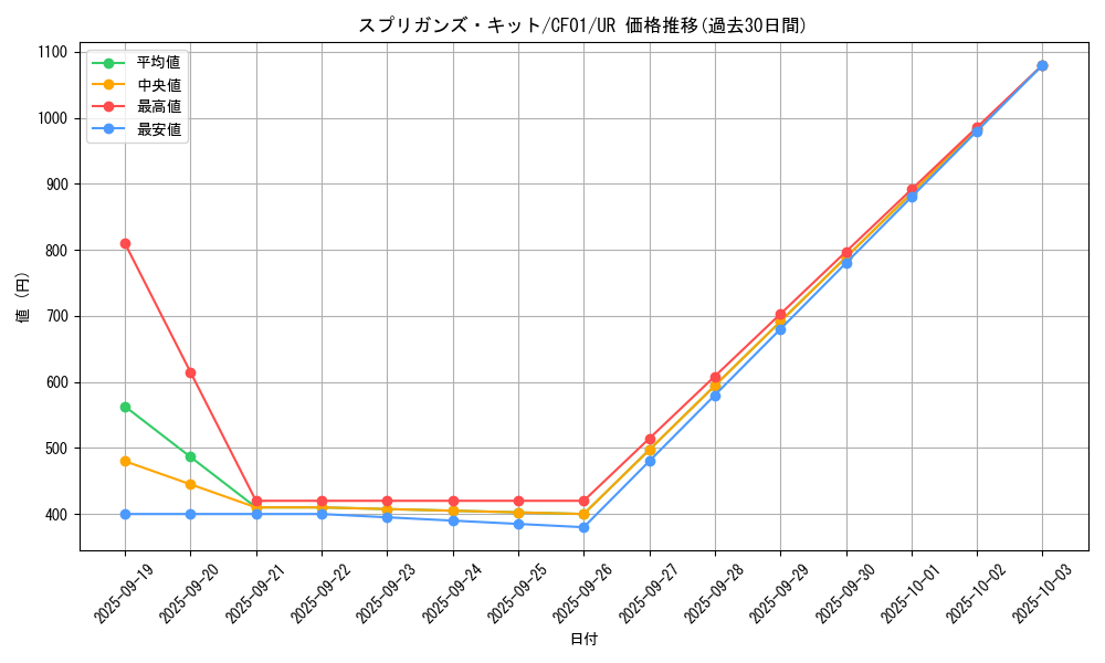 card_2143_series_1019_rarity_7_graph