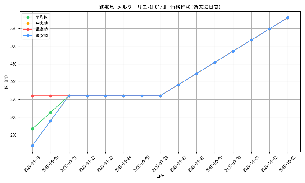 card_2144_series_1019_rarity_7_graph