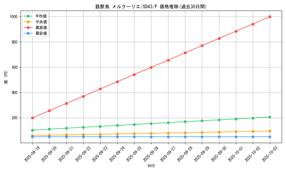 card_2144_series_4714_rarity_2_graph
