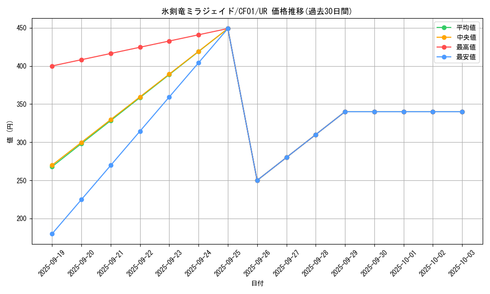 card_2145_series_1019_rarity_7_graph