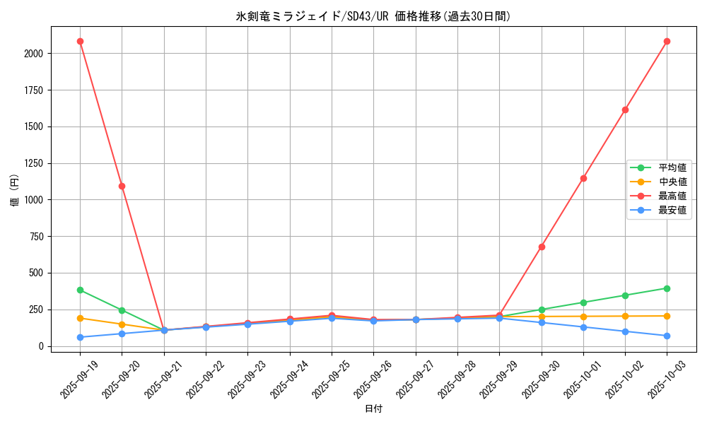 card_2145_series_4714_rarity_7_graph