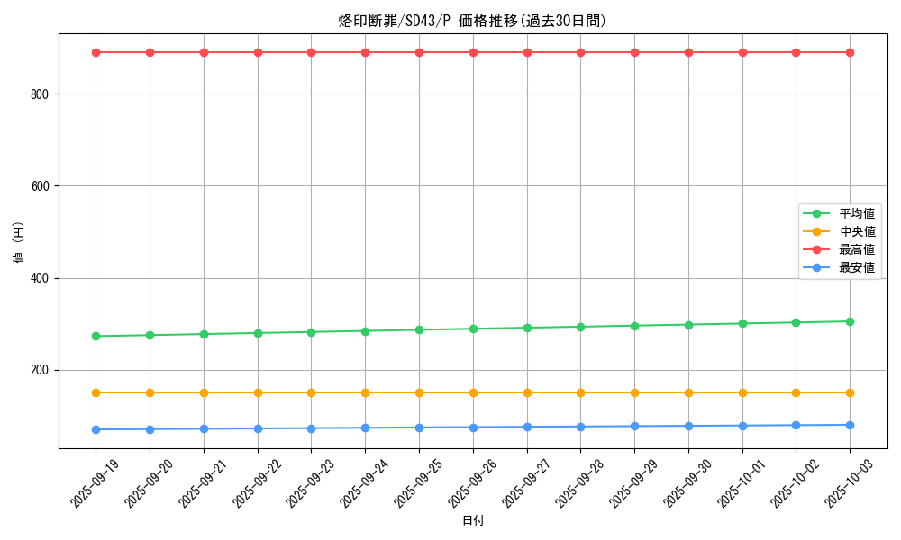 card_2146_series_4714_rarity_2_graph