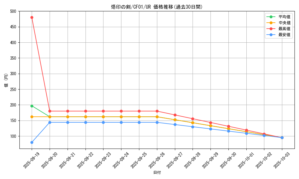 card_2147_series_1019_rarity_7_graph