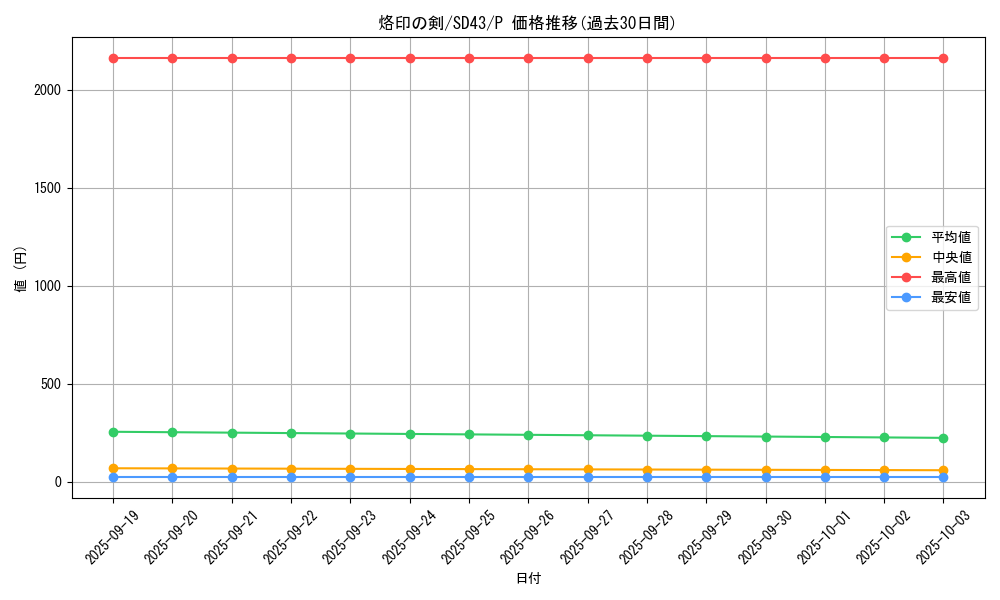 card_2147_series_4714_rarity_2_graph