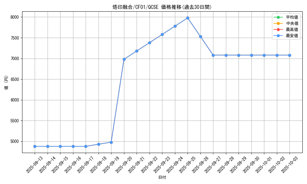 card_2148_series_1019_rarity_408_graph