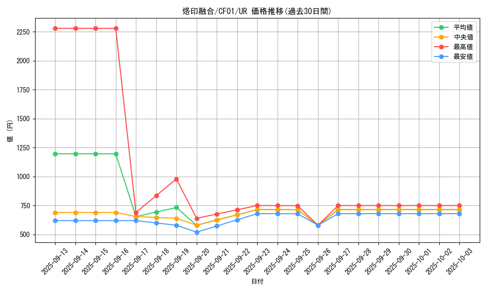 card_2148_series_1019_rarity_7_graph
