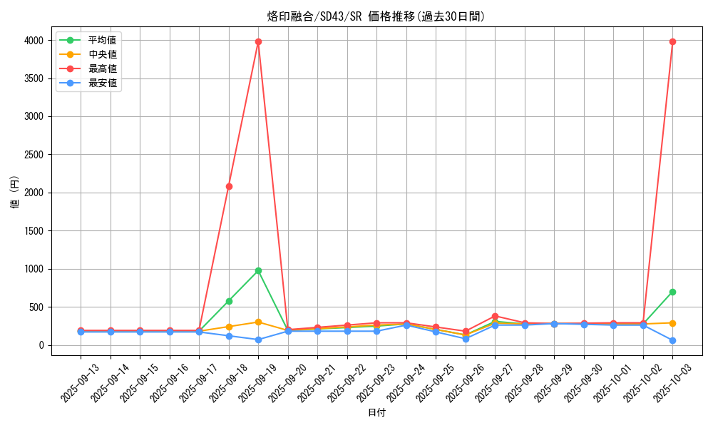card_2148_series_4714_rarity_3_graph