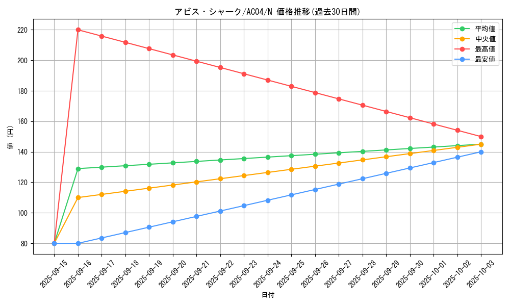 card_2149_series_1279_rarity_1_graph