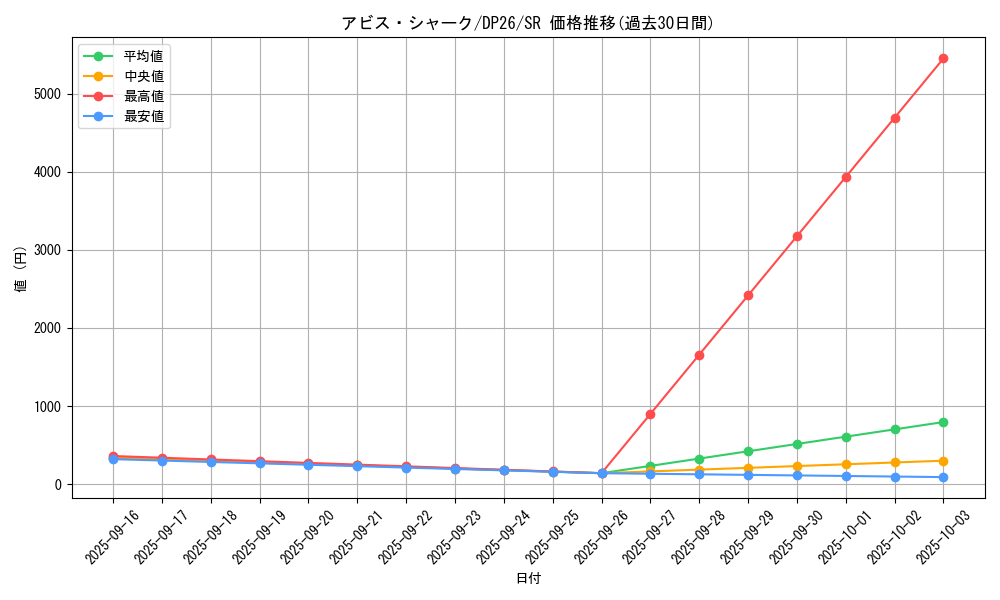 card_2149_series_4735_rarity_3_graph