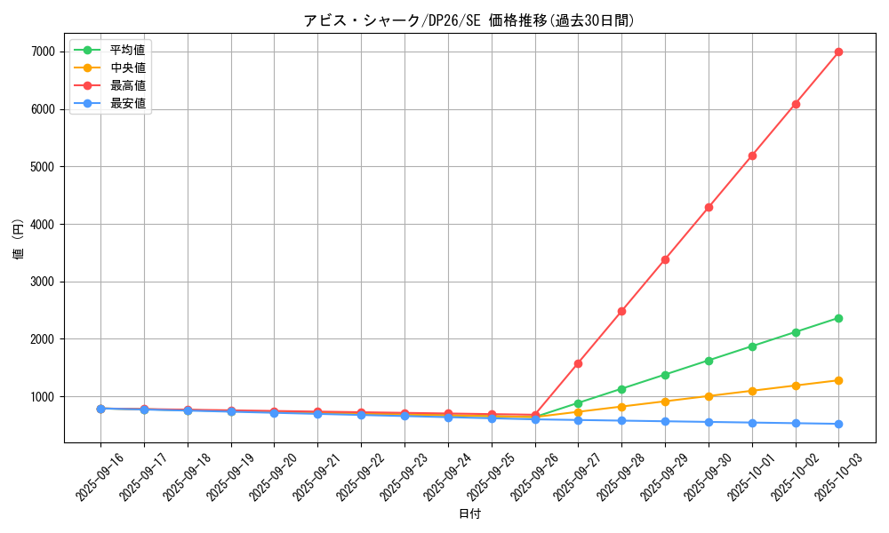 card_2149_series_4735_rarity_5_graph
