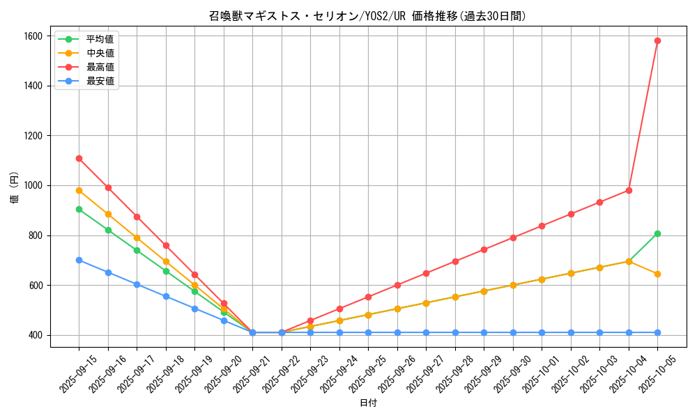card_214_series_333_rarity_7_graph