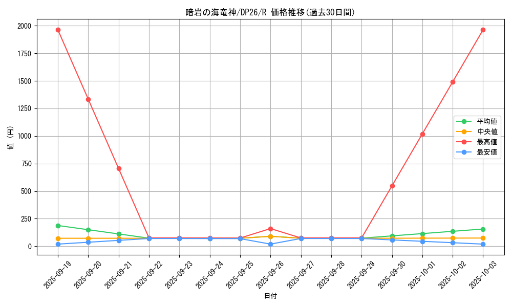 card_2150_series_4735_rarity_62_graph