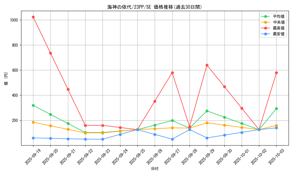 card_2151_series_3109_rarity_5_graph