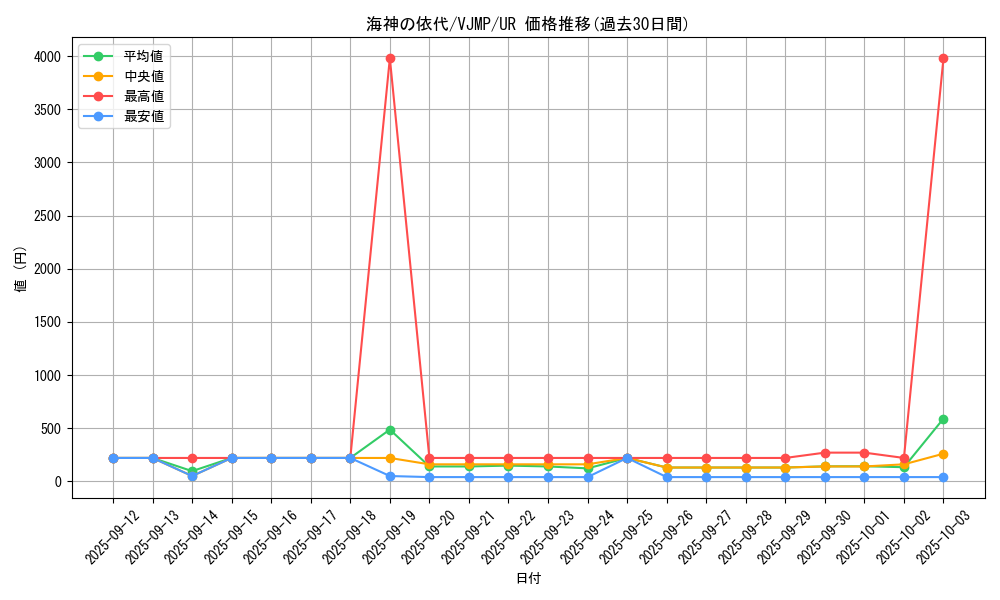 card_2151_series_4740_rarity_7_graph