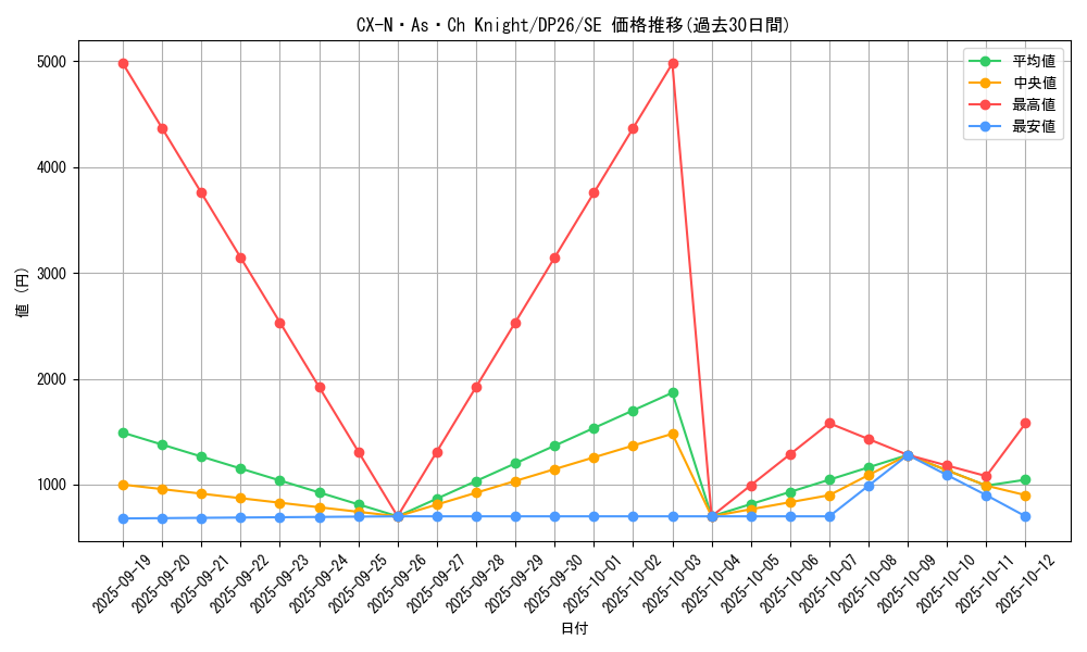 card_2154_series_4735_rarity_5_graph