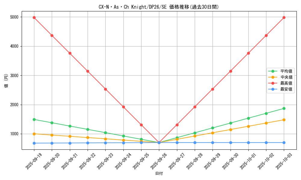 card_2154_series_4735_rarity_5_graph